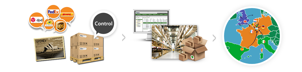 Grafik zur Visualisierung des eCommerce Angebots innerhalb der EU